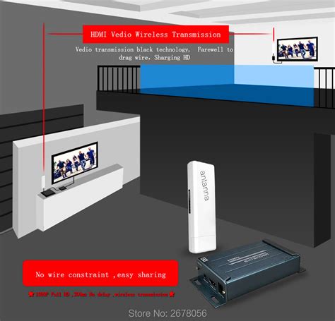 MiraBox Wireless HDMI Video Transmitter Receiver 150 300m 1080P With