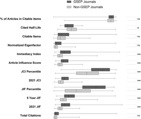 Assessing Sex And Gender Equity In Submission Guidelines Of Radiology