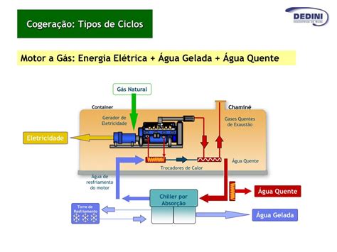 Ppt Papel Da Cogera O No Mercado De Energia Powerpoint