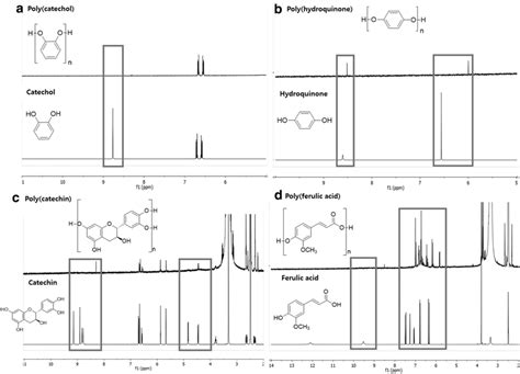 ¹H NMR spectra of a poly catechol b poly hydroquinone c