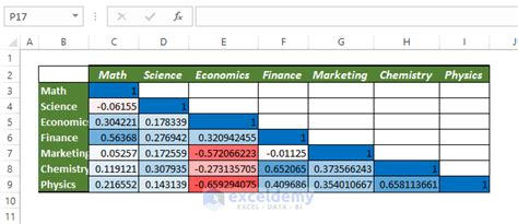 How to Make Correlation Heatmap in Excel (with Quick Steps)