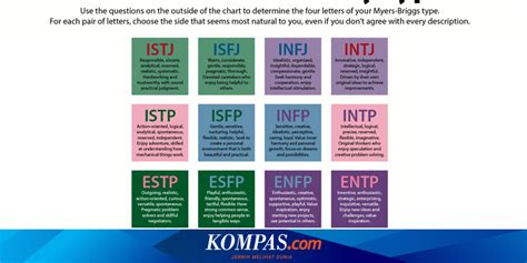 Rekomendasi Jurusan Kuliah Sesuai Kepribadian Mbti Calon Mahasiswa Cek