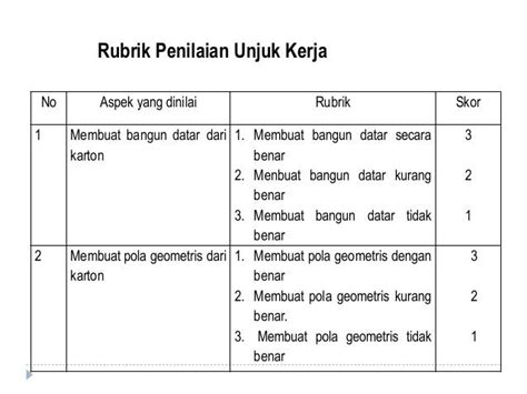 Contoh Rubrik Penilaian Keterampilan Proses Sains Garumah