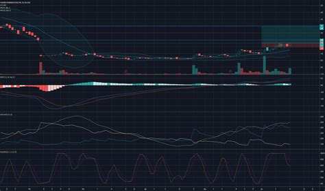SLRX Stock Price and Chart — NASDAQ:SLRX — TradingView