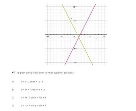 PLEASE HELP ASAP CORRECT ANSWERS ONLY PLEASE The Graph Shows The