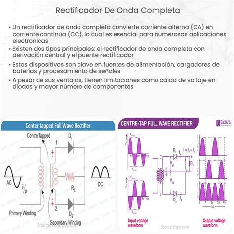 Ecuación Rectificador Onda Completa Uso y Cálculo