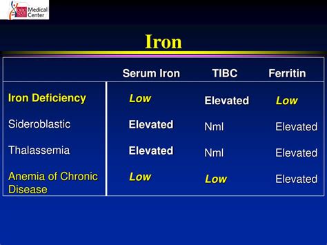 What Is The Normal Range For Iron Saturation At Sienna Drew Blog