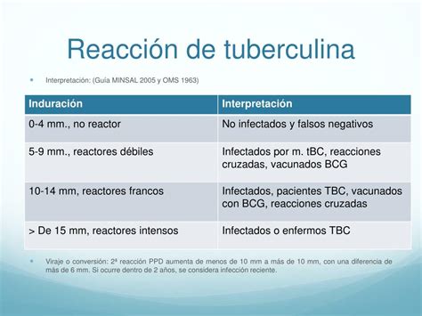 Ppt Tuberculosis Ppd Y Quimioprofilaxis Powerpoint Presentation