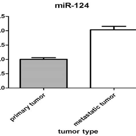 Regional Lymph Node Stations For Lung Cancer Staging 2 With Kind Download Scientific Diagram