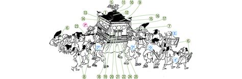 第69回『年中行事絵巻』巻九「祇園御霊会の神輿遷幸」を読み解く | 絵巻で見る 平安時代の暮らし（倉田 実） | 三省堂 ことばのコラム