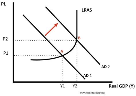 Economic effect of a devaluation of the currency - Economics Help