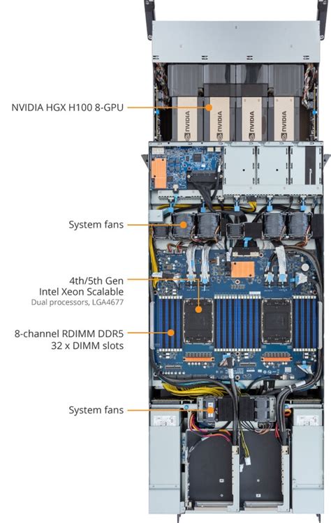 Gigabyte、nvidia の新しい Blackwell B200 Ai Gpu をベースにした Dgx、superchips、pcie