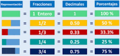 La PUERTA De BEMDAS MAT1 Unidad 5 Decimals Recursos