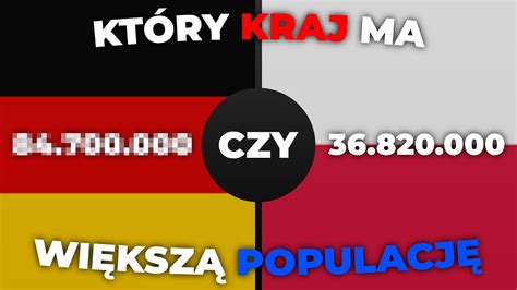 KTÓRY KRAJ ma WIĘKSZĄ POPULACJĘ YouTube