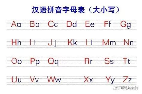 音序表（汉语拼音字母表） 知乎