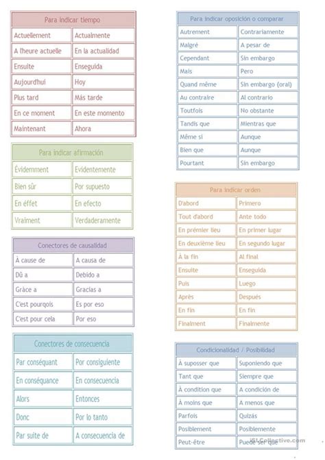 Connecteurs Logiques Espagnol Apprendre Connecteur Logique Et