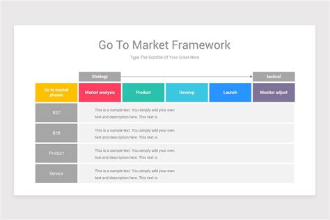 Go To Market Strategy Keynote Template | Nulivo Market