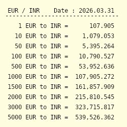 1 Million Euro In Rupees Eur To Inr Conversion