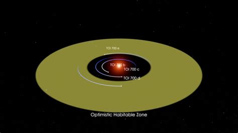 Nasa Scientists Discover Earth Sized Habitable Zone World Just 100 Light Years Away Fox Weather