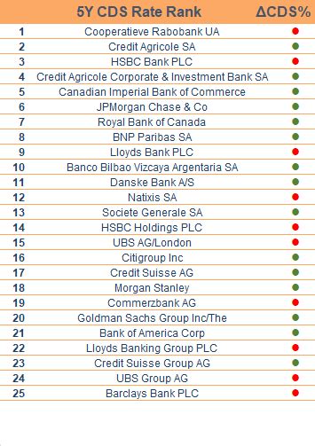 Meteor Asset Management Limited Counterparty League Tables June 2023