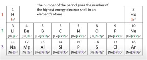 Chapter 7 Periodicity Flashcards Quizlet