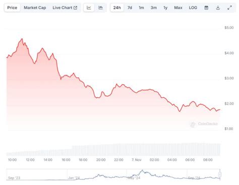 Trump Memecoin Massacre Tokens Plummet 50 After US Election Victory