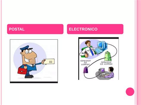 Semejanzas Y Diferencias Entre Correo Postal Y Electr Nico Ppt