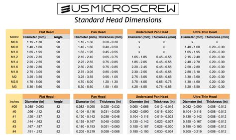 EZ Screw Builder | Custom Set Screws and Micro Screws