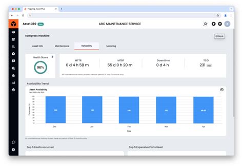 Guide On Reliability Centered Maintenance Fogwing Io