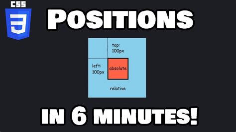 Learn Css Positions In 6 Minutes 🎯 Youtube