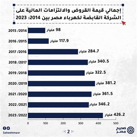 🔴 في مايو الماضي، قال رئيس الجمهورية عبد الفتاح السيسي تعليقًا على