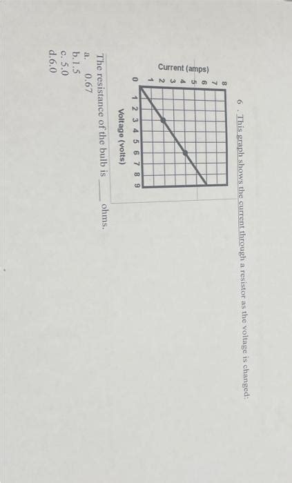 Solved Current Amps 8 ܗ ܘ ܝ ܬ ܚ ܚ ܝ 6 This Graph Shows