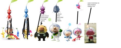 Pikmin Color And Captainleader Theory Rpikmin