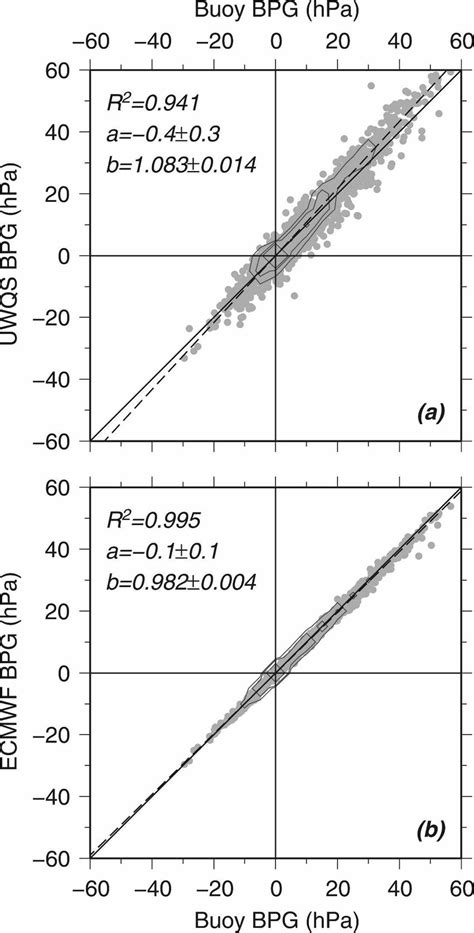 Comparison Of Buoy Ecmwf And Uwqs Bpg Between Ndbc Buoys 46001 And Download Scientific