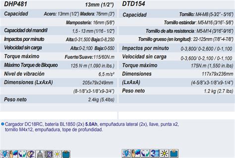 Grupo Ferretero CHC Kit De Rotomartillo Taladro Y Atornillador De