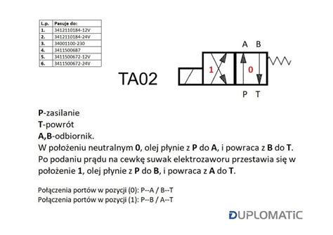 Rozdzielacz elektrozawór DS3 TA02 11N D24 24V DC cewka x 1 Heavy