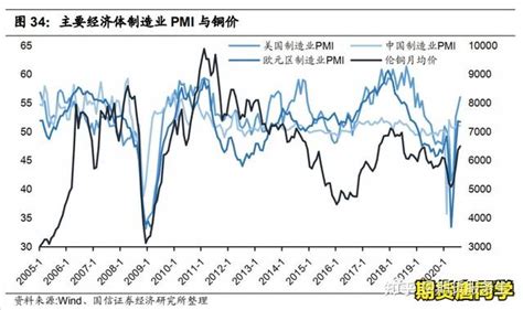 深度干货！沪铜产业链概况及分析 知乎