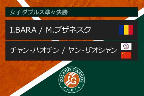 全仏オープンテニス2018【ダブルス】 女子準々決勝 Ibara Mブザネスク Vs チャン・ハオチン ヤン・ザオシャン