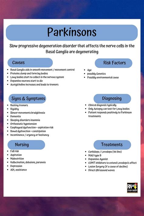 Nursing School Notes Medsurg Neurology Parkinsons This Cheat Sheet