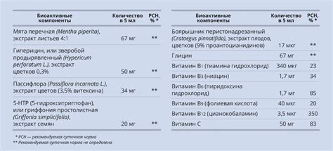 Урал АРГО в Екатеринбурге