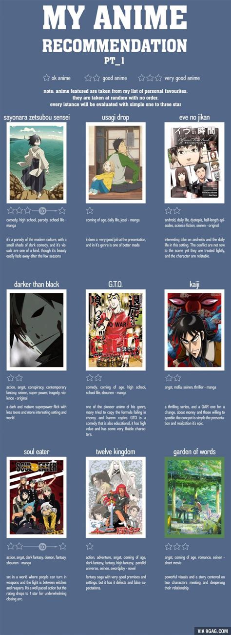 My Anime Recommendation Pt1 Anime Recommendations Anime