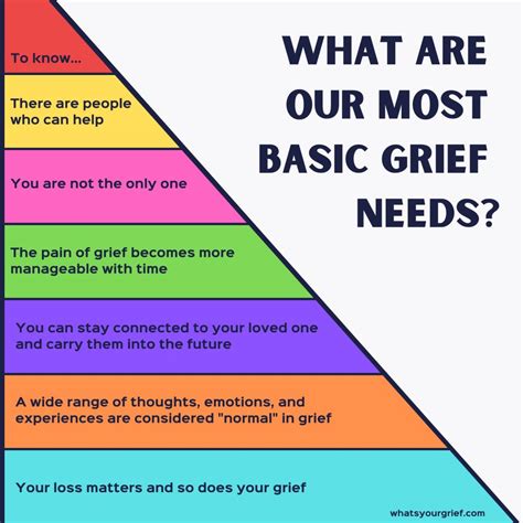 Whats Your Most Basic Grief Need Whats Your Grief