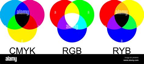 Modelo De Color RGB Funcionamiento, Usos y Ventajas - Compositor