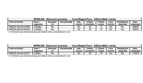 Informe Barem Definitiu Escola Francesc Maci