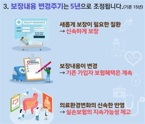 이참에 4세대 실손보험으로 바꿔볼까 국민이 말하는 정책 뉴스 대한민국 정책브리핑