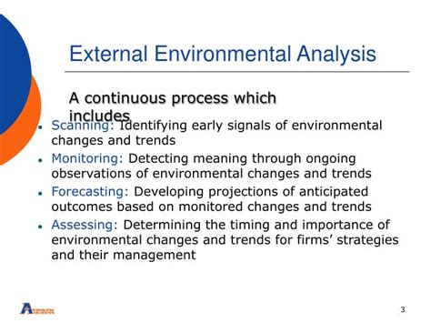 Ppt The External Environment Opportunities Threats Industry