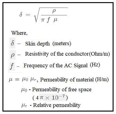 Skin depth formula and calculator in electromagnetic waves