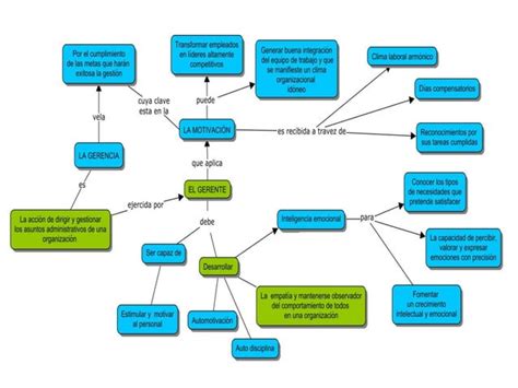 Gerencia Y Motivaci N Ppt