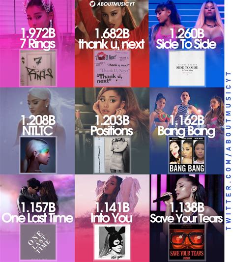 On Twitter RT AboutMusicYT Ariana Grande Most Streamed Songs On