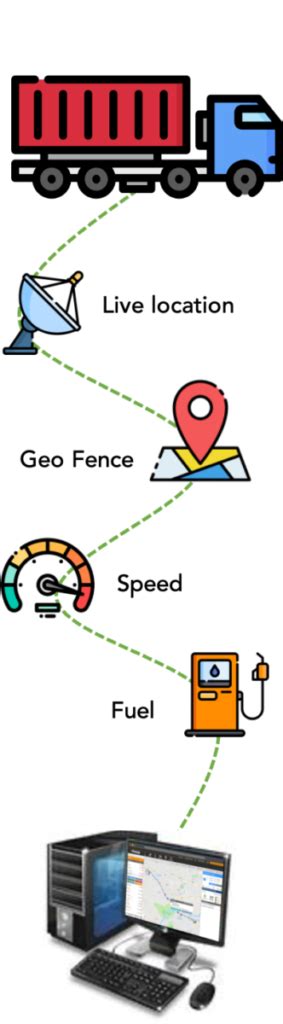 Fleet Tracking Iot Story Clavis Technologies